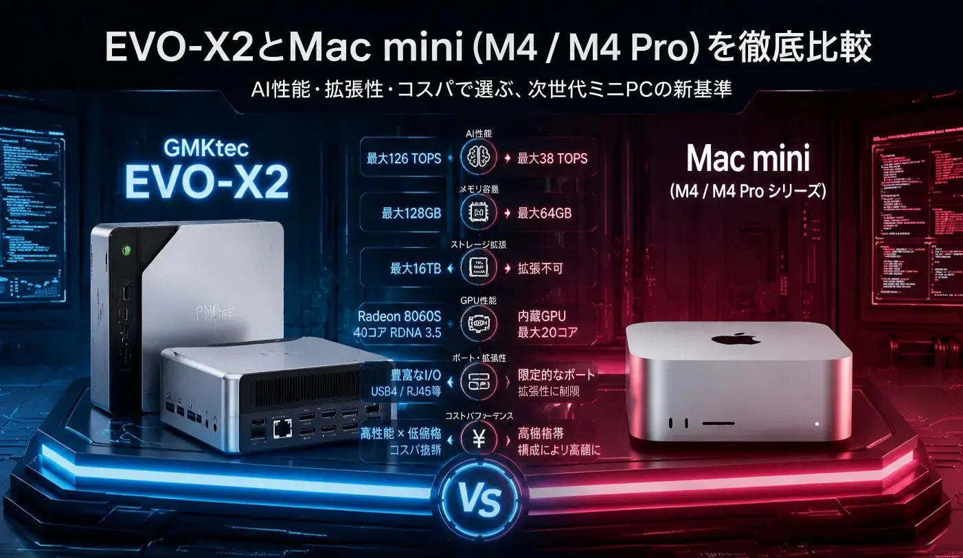 GMKtec EVO-X2 vs Mac mini M4、AIに向いてるのは？ – GMKtec JP