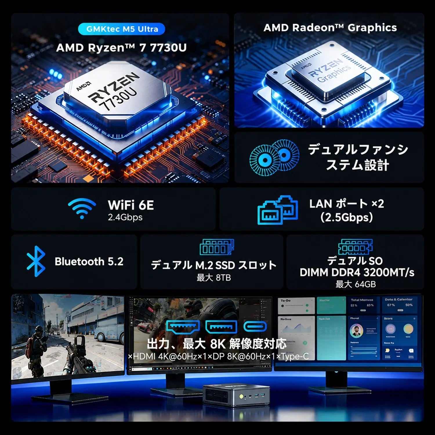 GMKtec M5 Ultra AMD Ryzen 7 7730U ミニPC