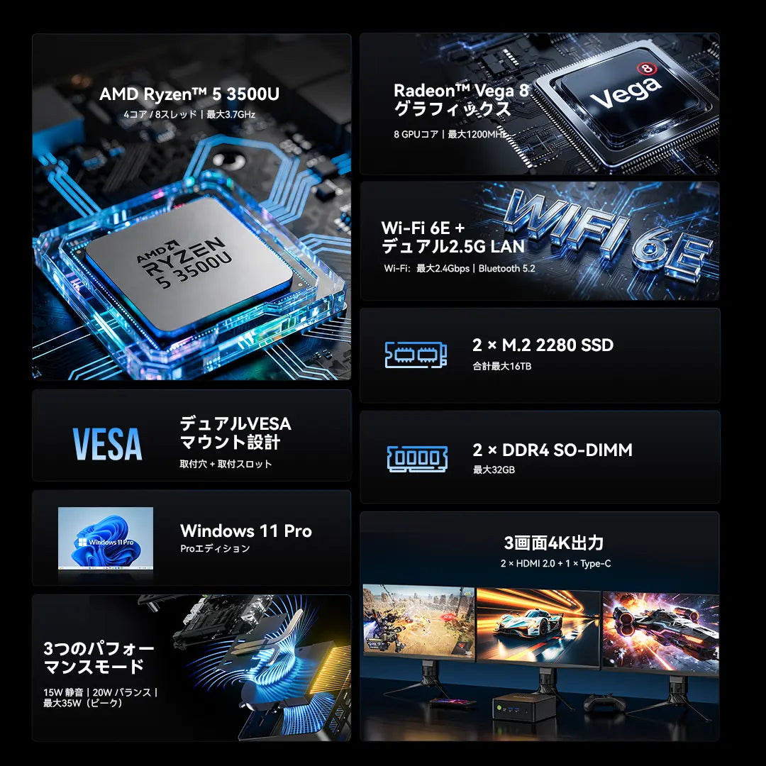 GMKtec G11 PLUS AMD Ryzen™ 5 3500U ミニPC