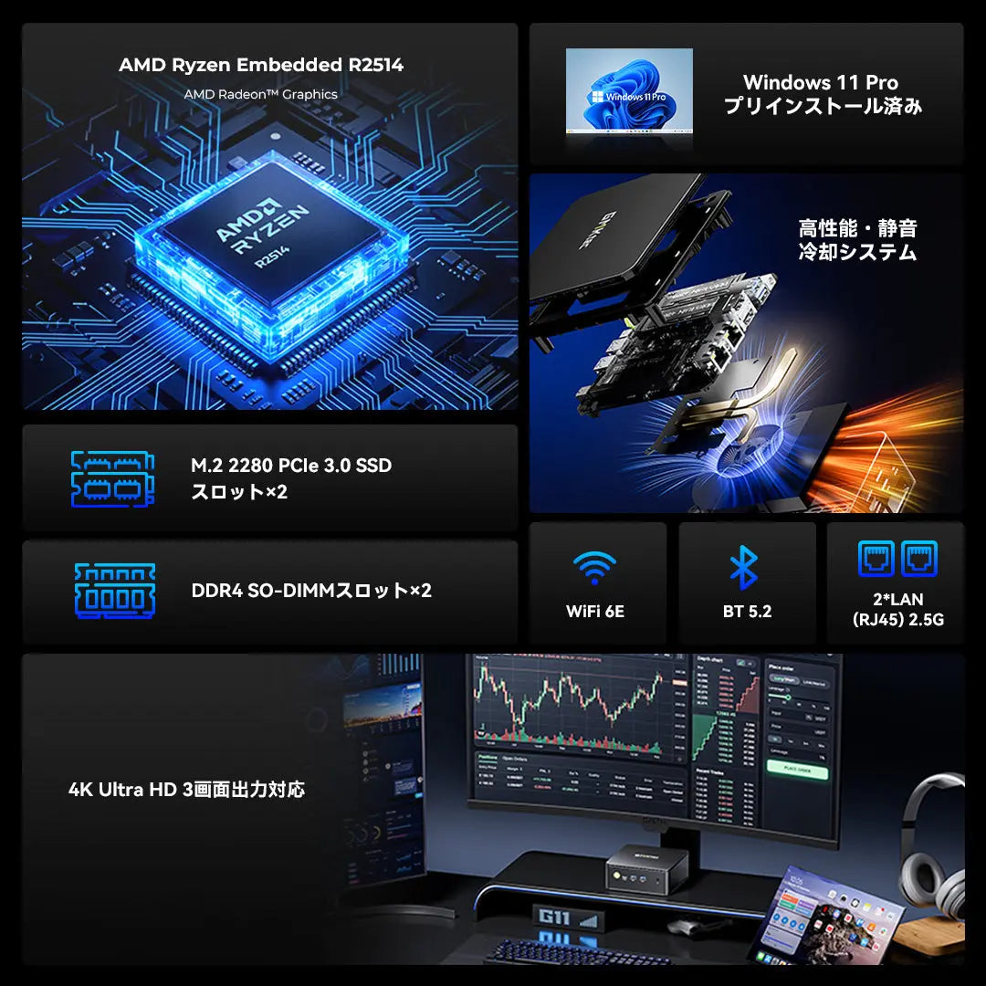 GMKtec G11 AMD Ryzen Embedded R2514 ミニPC GMKtec JP