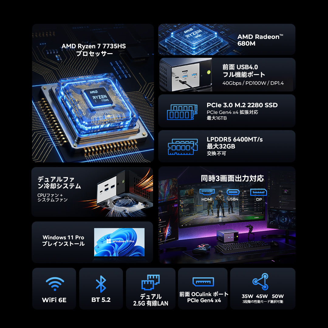 GMKtec K16 AMD Ryzen™ 7 7735HS ミニPC