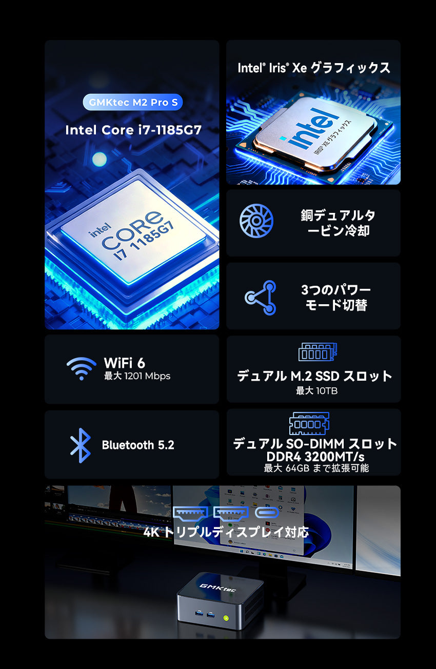 GMKtec M2 Pro S Intel Core™ i7-1185G7 ミニPC