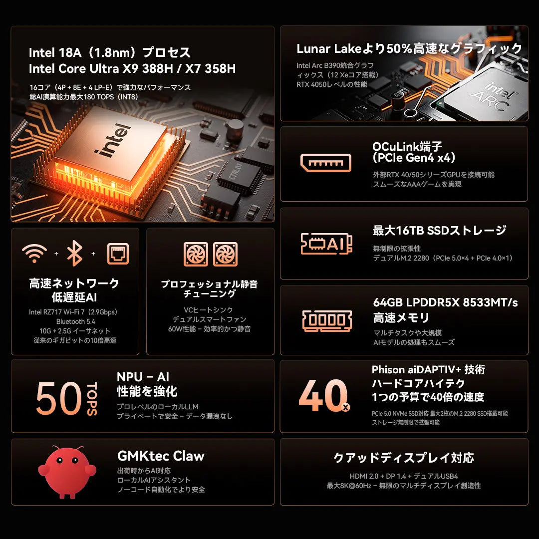 GMKtec EVO-T2 Intel Core Ultra X7 358H / X9 388H AI ミニPC