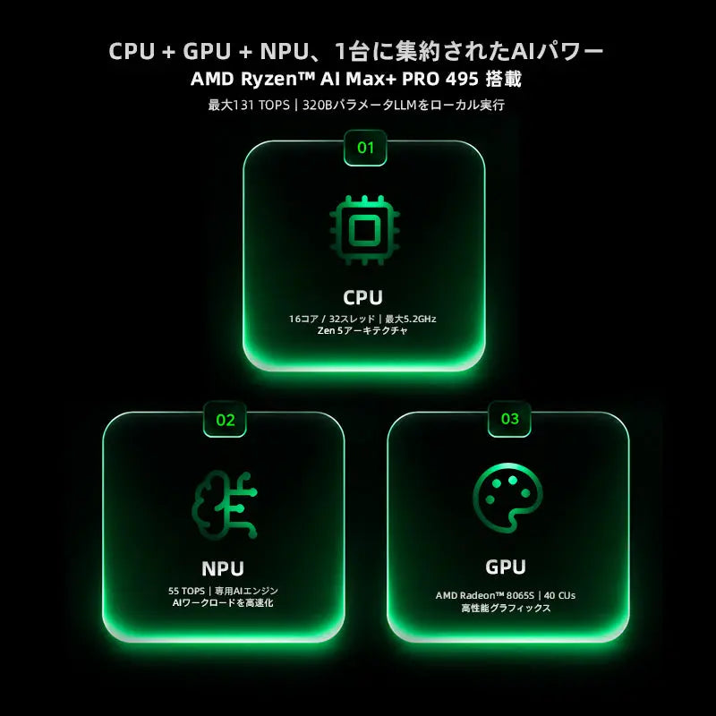 GMKtec EVO-X5 Pro AMD Ryzen™AI Max+ PRO 495 ミニPC