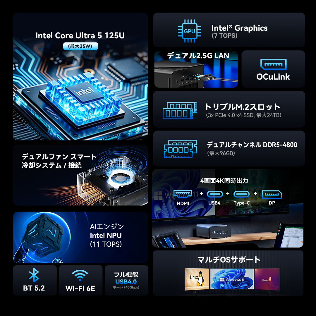 GMKtec K15 Intel Core™ Ultra 5 125U ミニPC