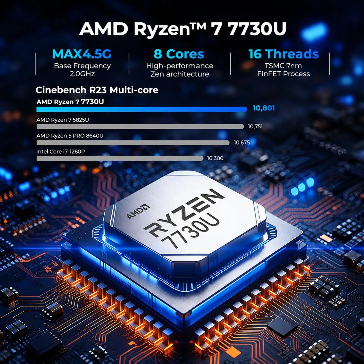 GMKtec M5 Ultra AMD Ryzen 7 7730U ミニPC