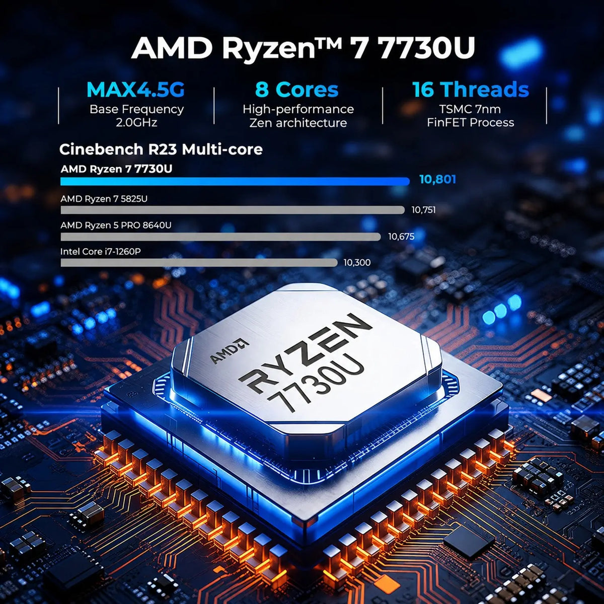 GMKtec M5 Ultra AMD Ryzen 7 7730U ミニPC