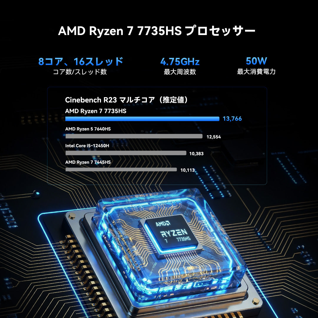 GMKtec K16 AMD Ryzen™ 7 7735HS ミニPC