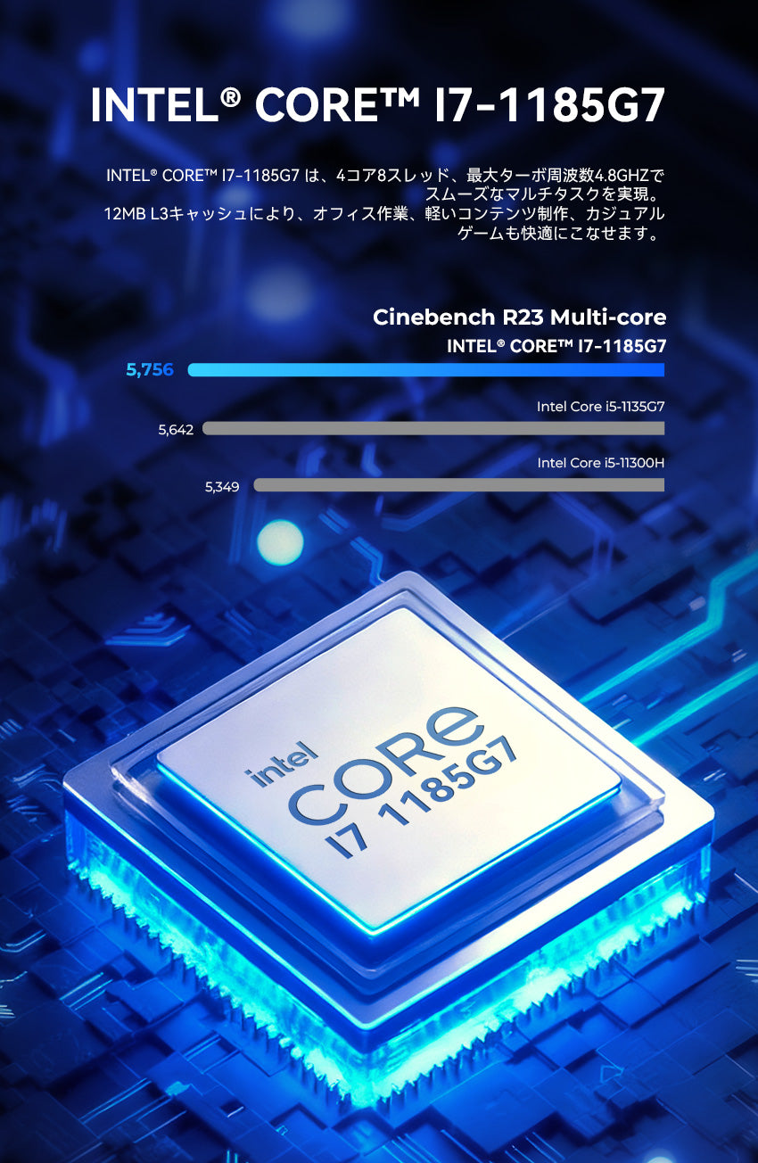 GMKtec M2 Pro S Intel Core™ i7-1185G7 ミニPC