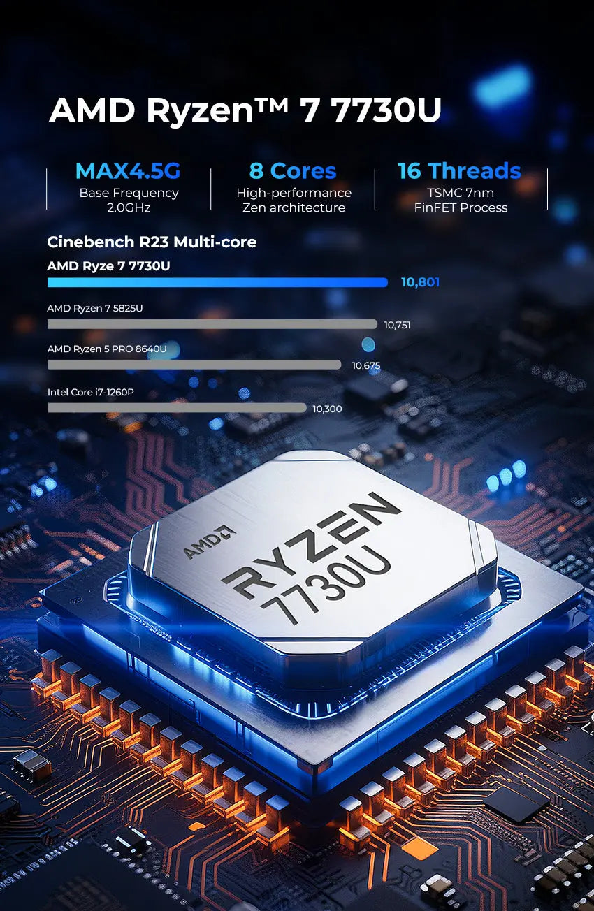 GMKtec M5 Ultra AMD Ryzen 7 7730U ミニPC GMKtec