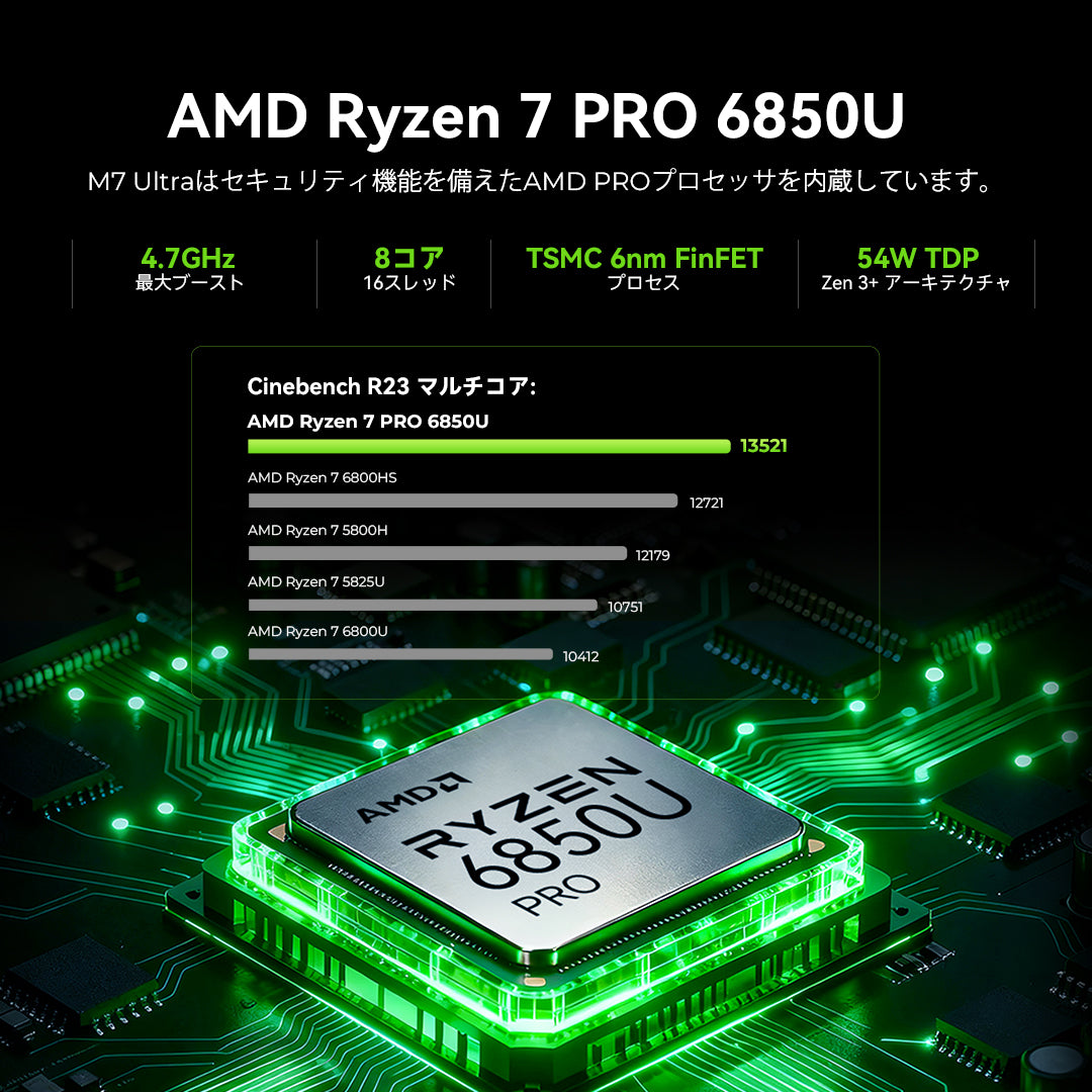 GMKtec M7 Ultra AMD Ryzen™ 7 PRO 6850U ミニPC