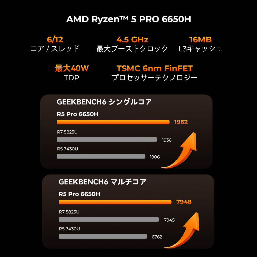 GMKtec M8 AMD Ryzen™ 5 PRO 6650H ミニPC