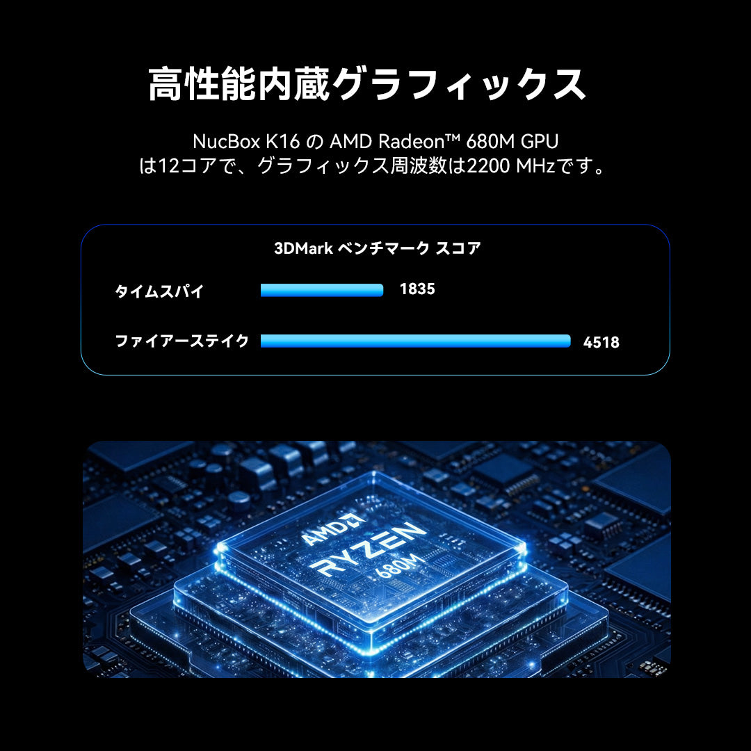 GMKtec K16 AMD Ryzen™ 7 7735HS ミニPC