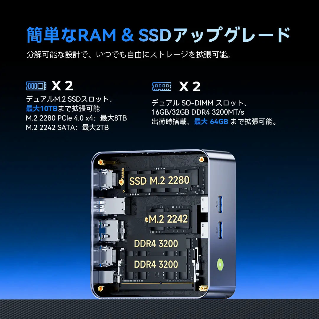 GMKtec M2 Pro S Intel Core™ i7-1185G7 ミニPC