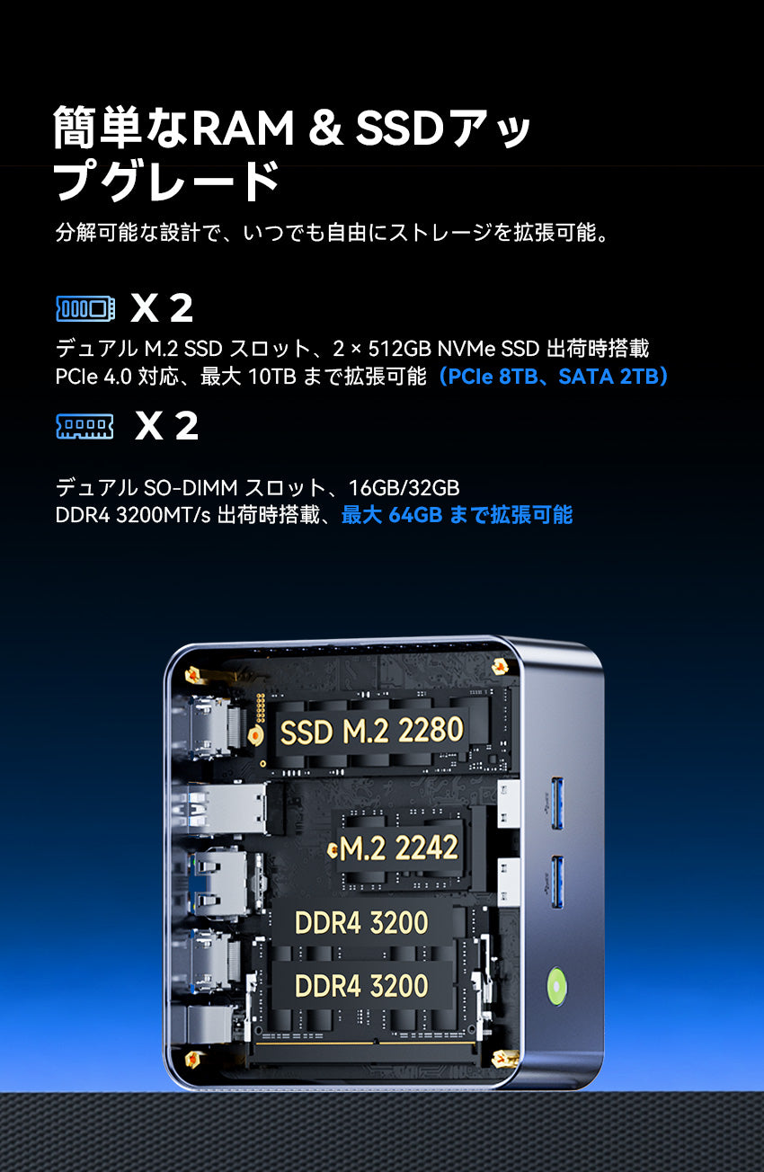 GMKtec M2 Pro S Intel Core™ i7-1185G7 ミニPC