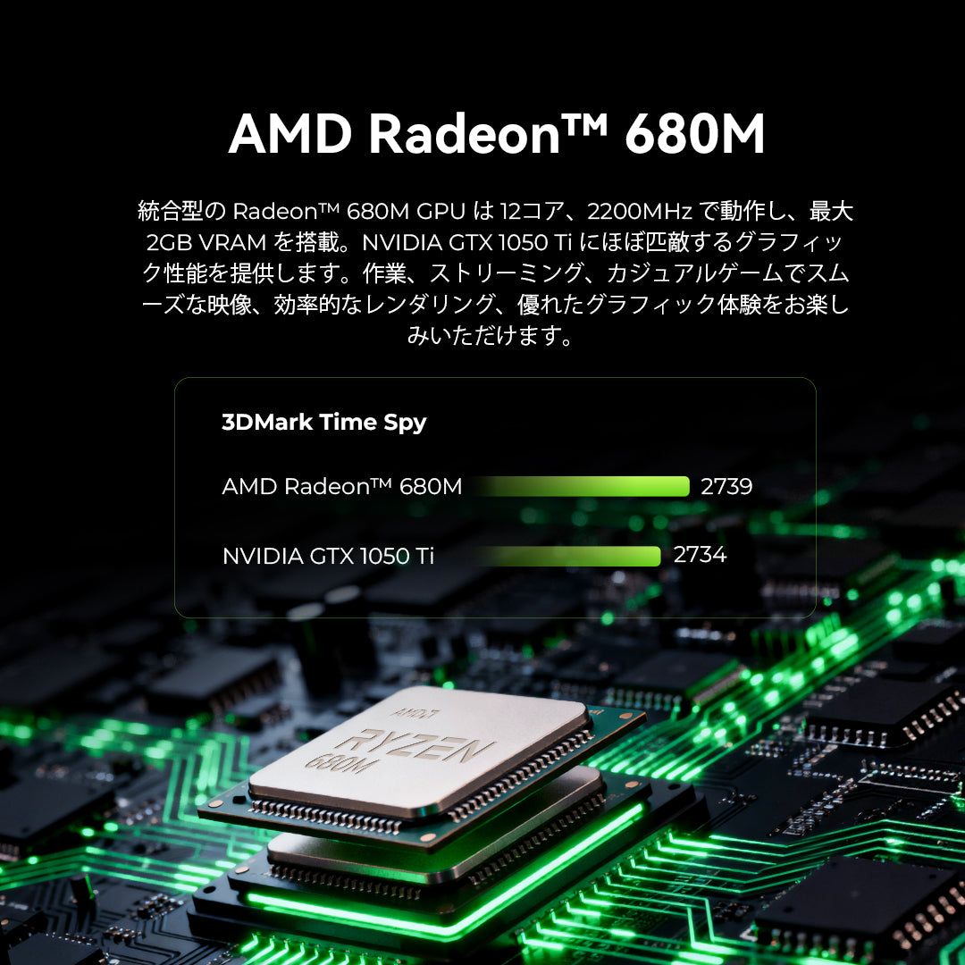 GMKtec M7 Ultra AMD Ryzen™ 7 PRO 6850U ミニPC