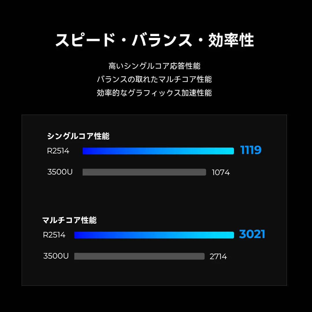 GMKtec G11 AMD Ryzen Embedded R2514 ミニPC GMKtec JP