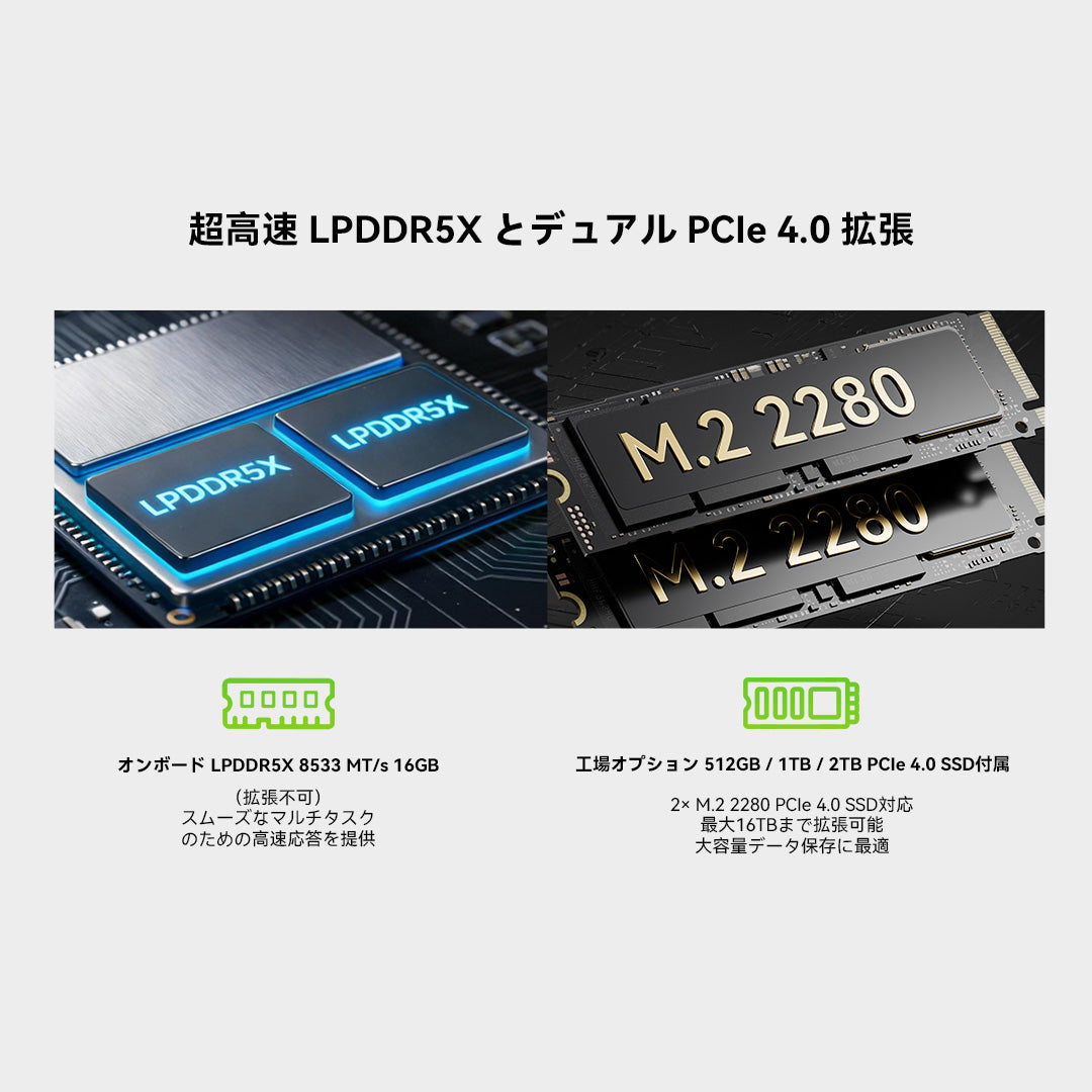 GMKtec K13 Intel® Core™ Ultra 7 256V ミニPC