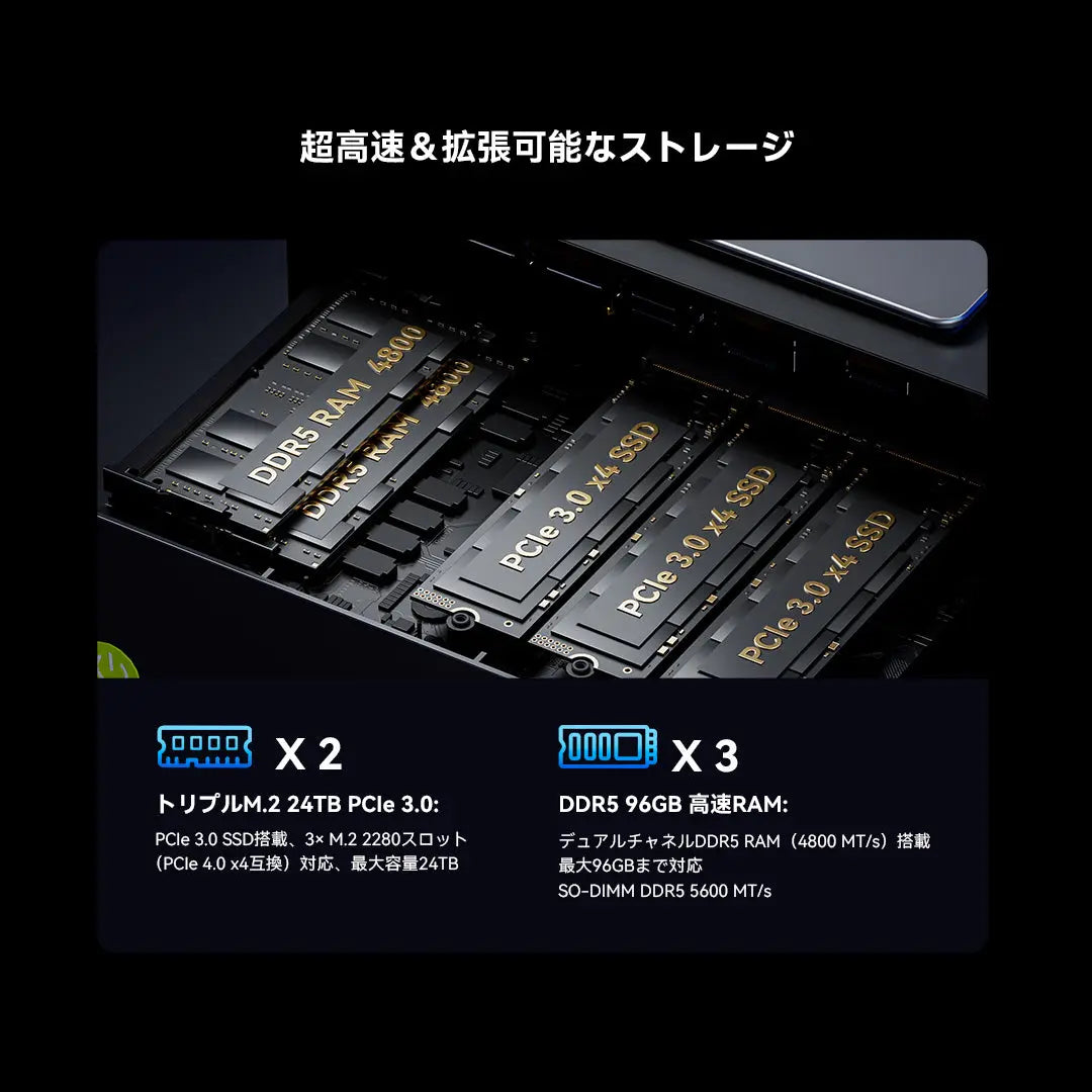 GMKtec K15 Intel Core™ Ultra 5 125U ミニPC
