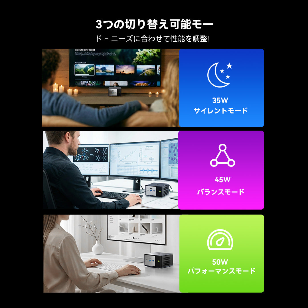 GMKtec K16 AMD Ryzen™ 7 7735HS ミニPC