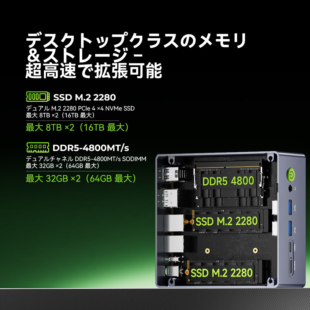 GMKtec M7 Ultra AMD Ryzen™ 7 PRO 6850U ミニPC