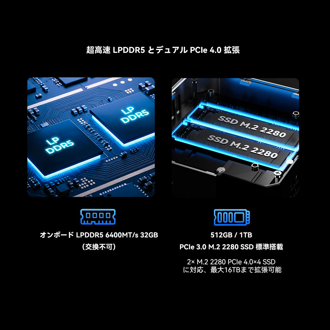 GMKtec K16 AMD Ryzen™ 7 7735HS ミニPC