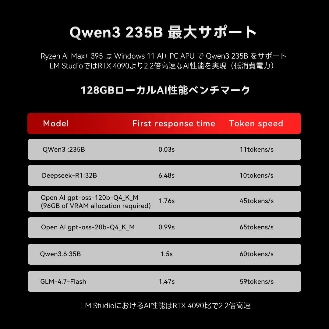 GMKtec EVO-X3 AMD Ryzen™ AI Max+ 395 ミニPC