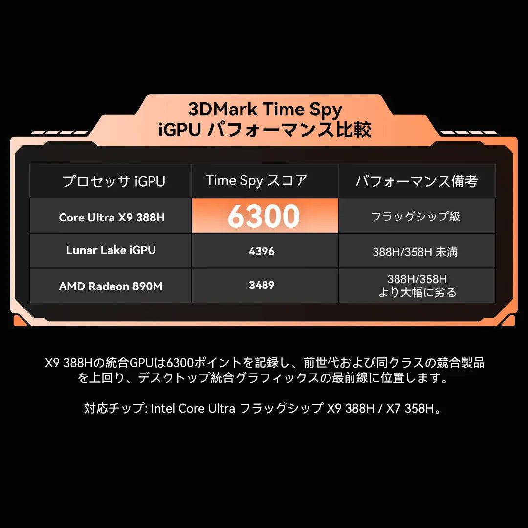 GMKtec EVO-T2 Intel Core Ultra X7 358H / X9 388H AI ミニPC GMKtec