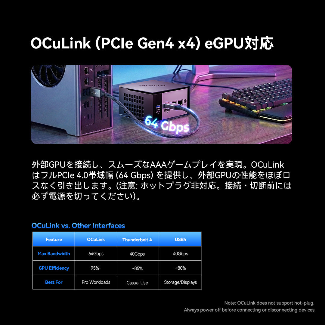 GMKtec K16 AMD Ryzen™ 7 7735HS ミニPC