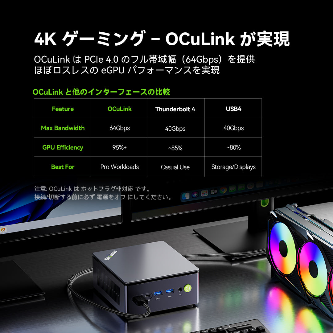 GMKtec M7 Ultra AMD Ryzen™ 7 PRO 6850U ミニPC