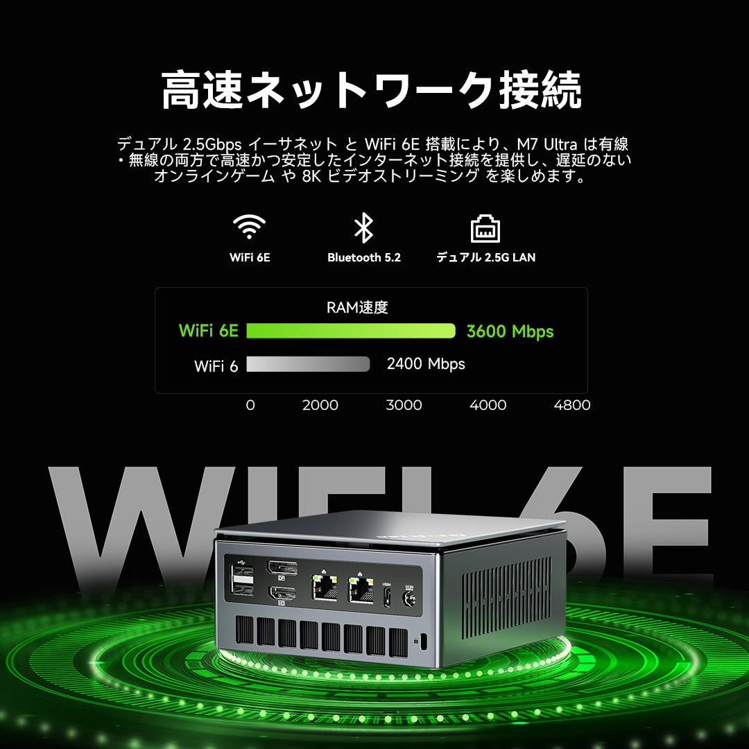 GMKtec M7 Ultra AMD Ryzen™ 7 PRO 6850U ミニPC