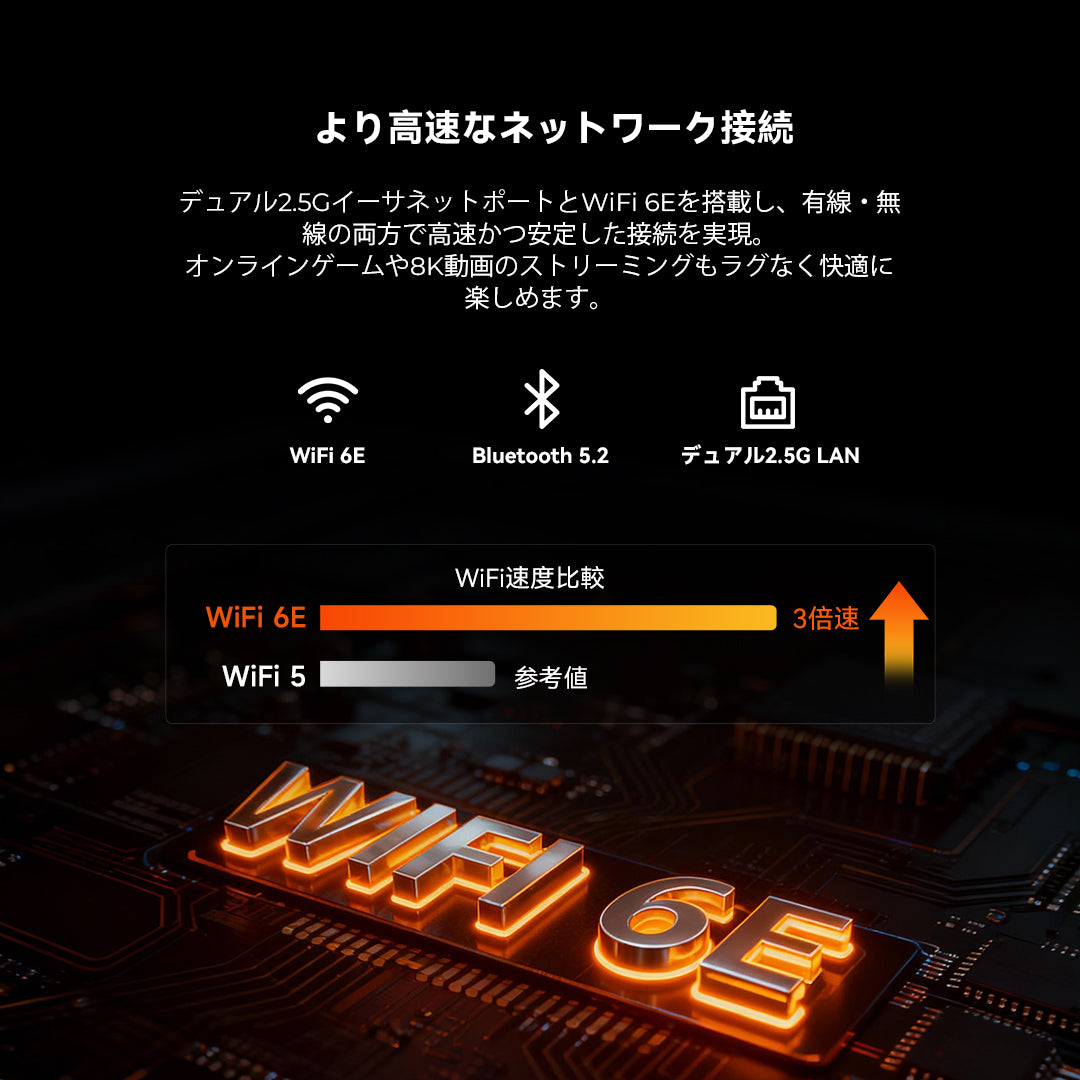 GMKtec M8 AMD Ryzen™ 5 PRO 6650H ミニPC