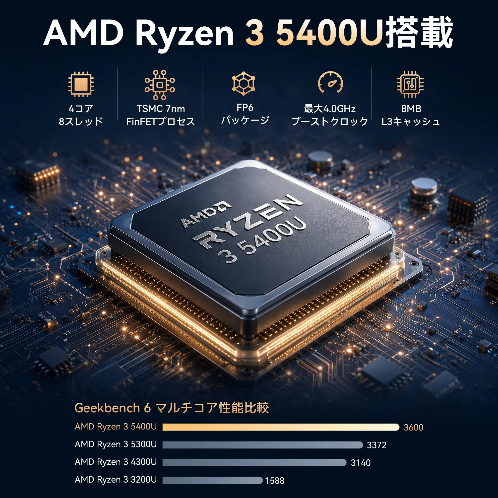 GMKtec M5S AMD Ryzen™ 3 5400U ミニPC