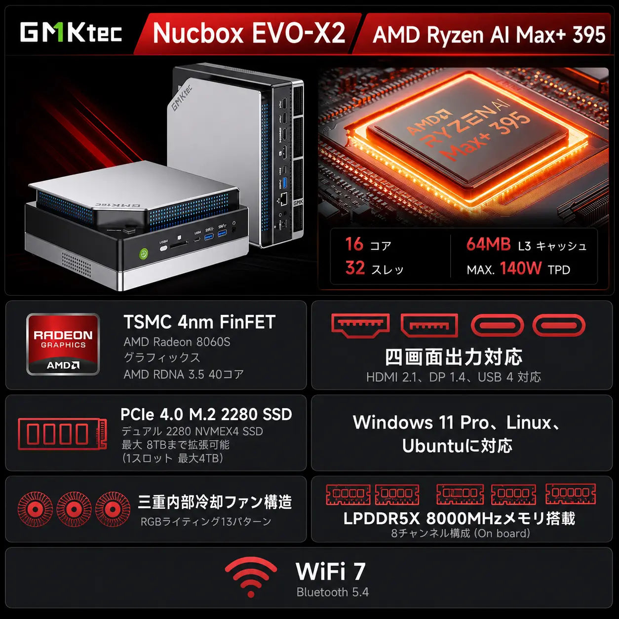 GMKtec EVO-X2 AMD Ryzen™ AI Max+ 395 ミニPC