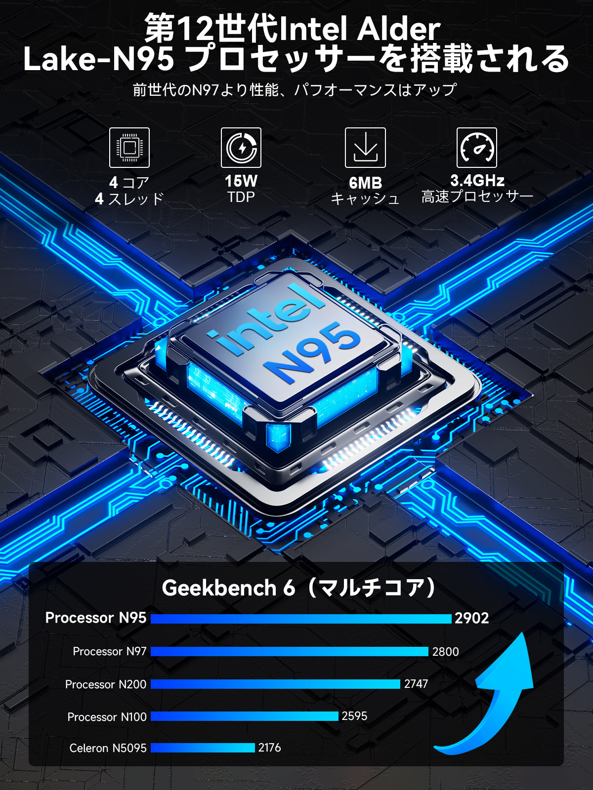 GMKtec G3S Intel Alder Lake N95 ミニPC