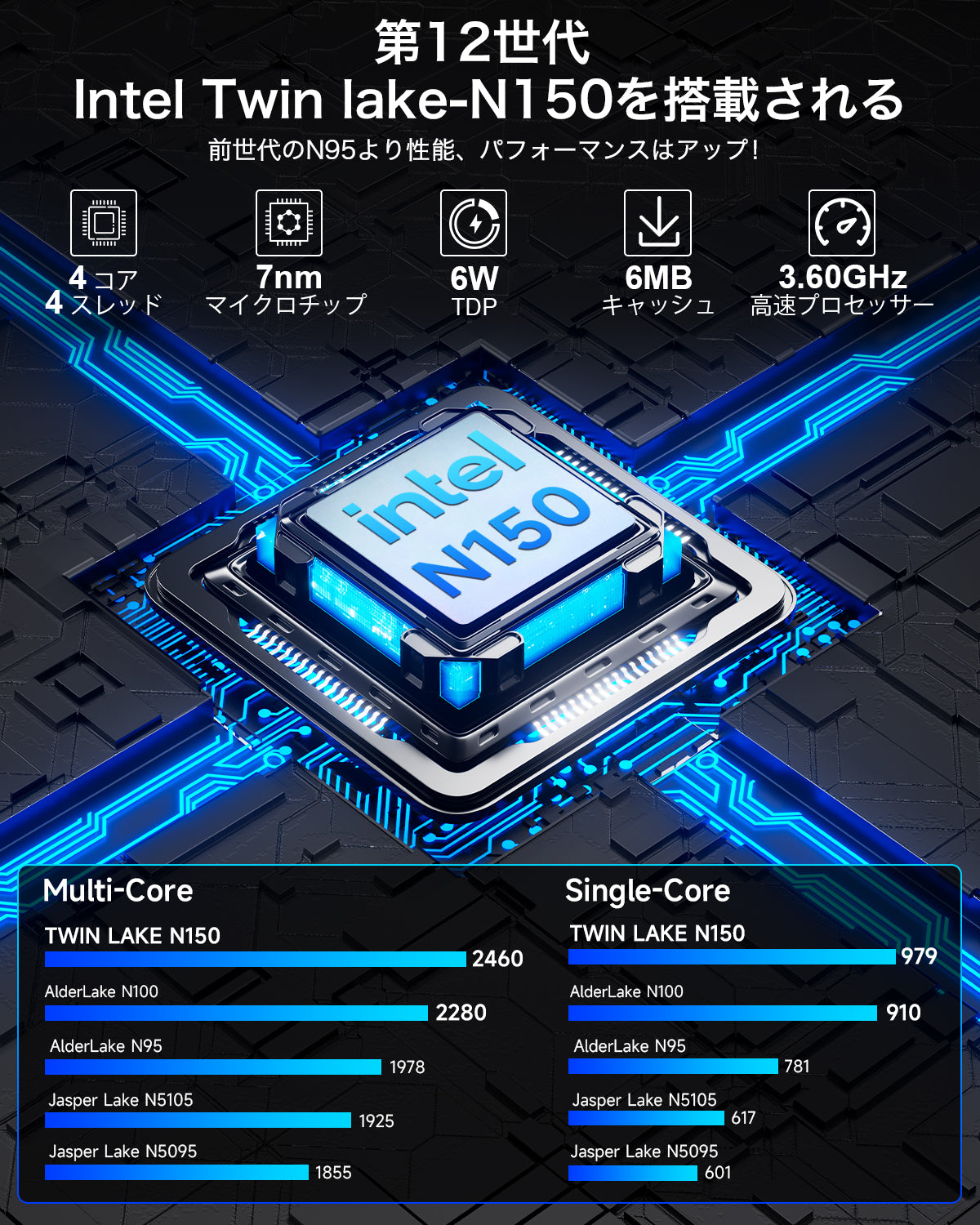 GMKtec G3 Plus Intel® Twin Lake N150 ミニPC