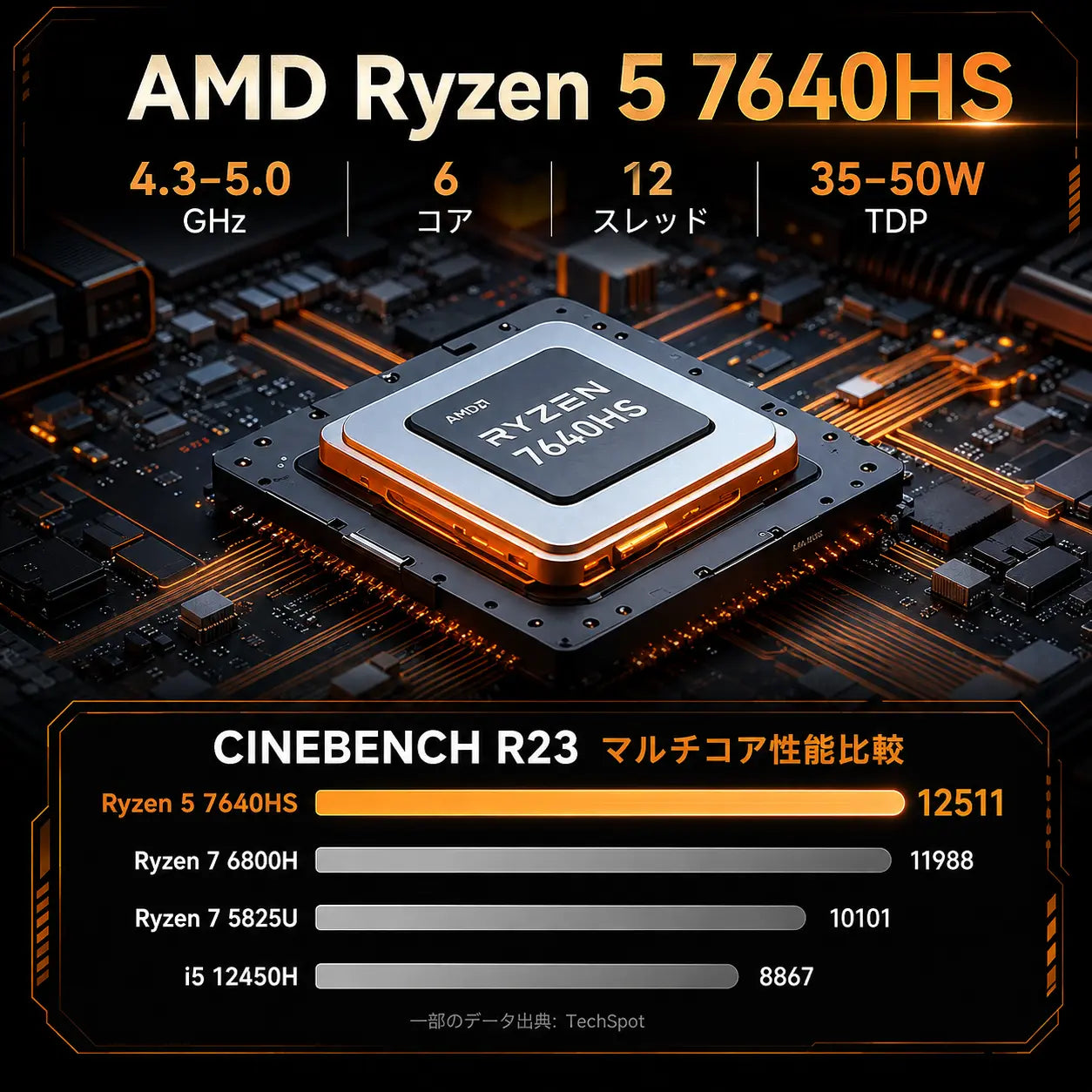 GMKtec M6 Ultra AMD Ryzen™ 5 7640HS ミニPC