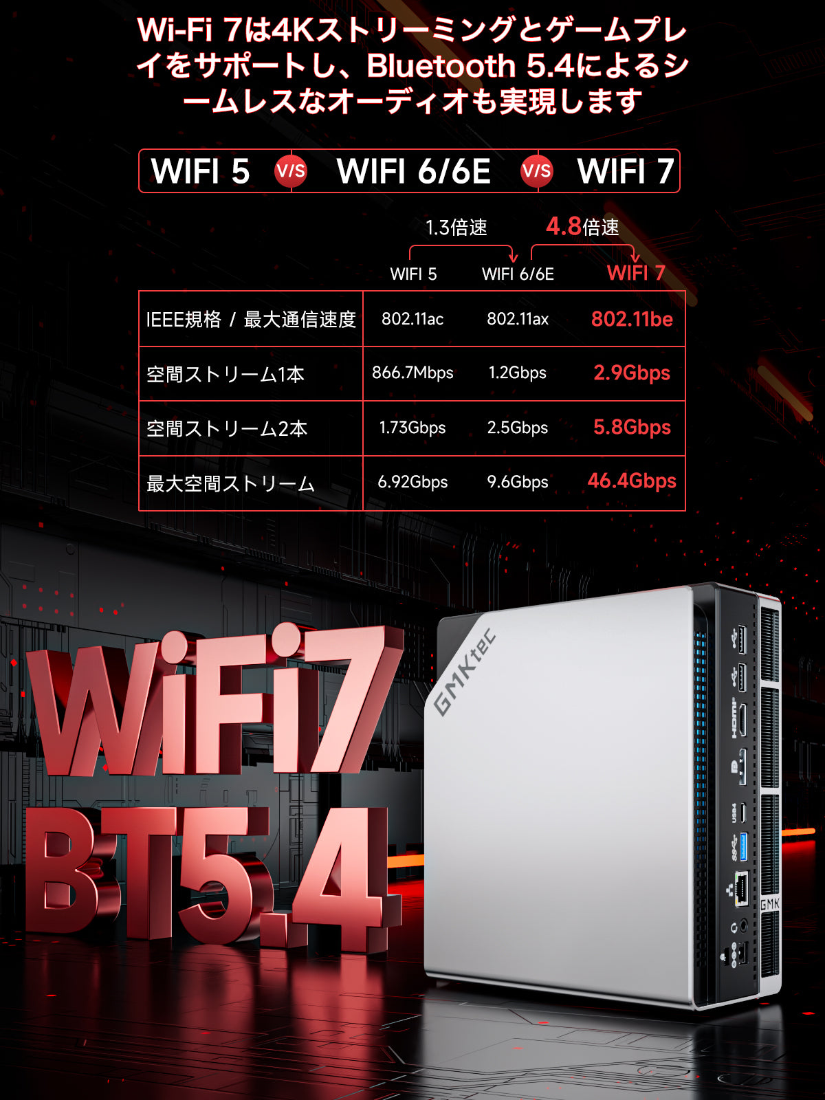 GMKtec EVO-X2 AMD Ryzen™ AI Max+ 395 ミニPC