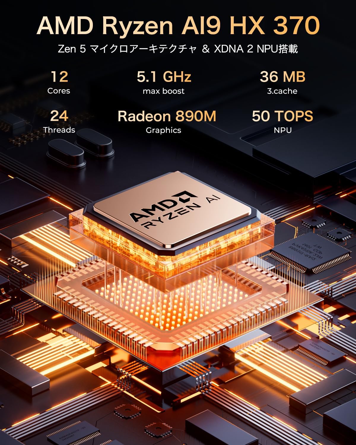 GMKtec EVO-X1 AMD Ryzen™ AI 9 HX 370 ミニPC