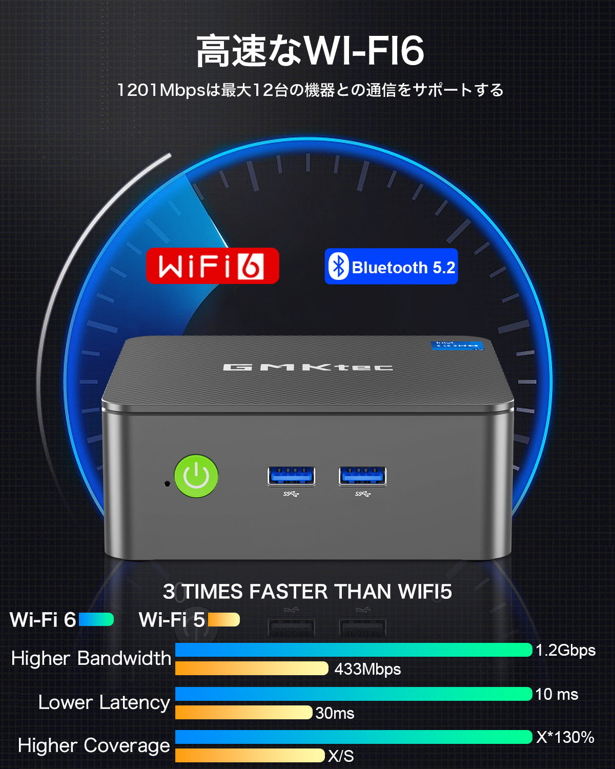 GMKtec G3 Plus Intel® Twin Lake N150 ミニPC