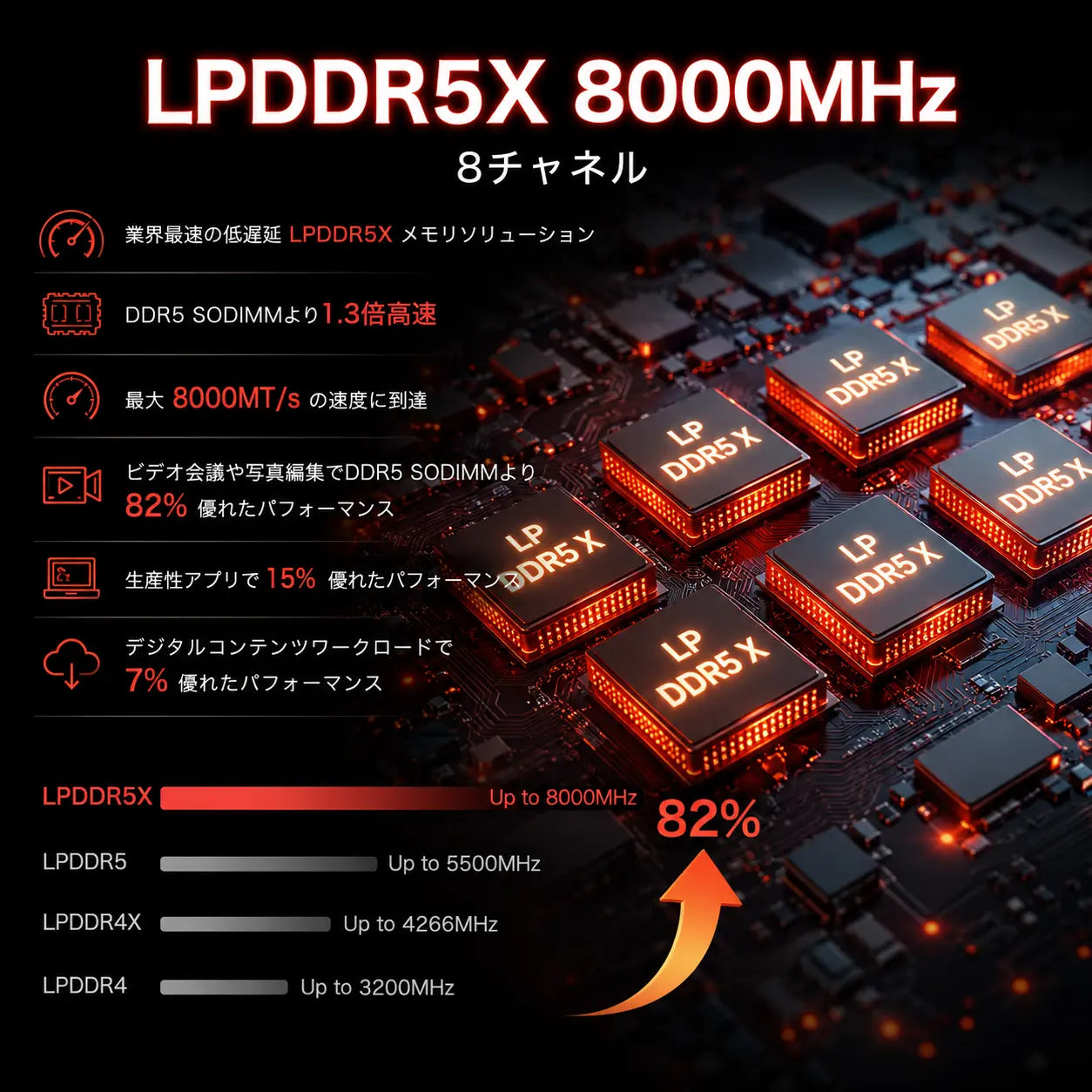 GMKtec EVO-X2 AMD Ryzen™ AI Max+ 395 ミニPC