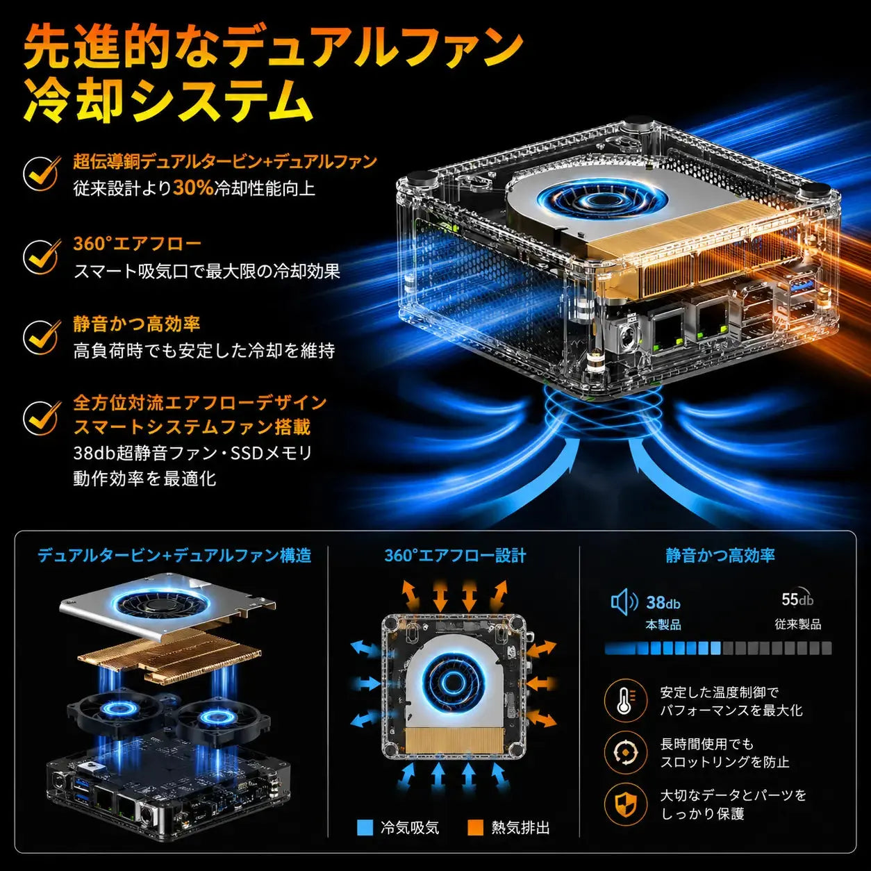 GMKtec M6 Ultra AMD Ryzen™ 5 7640HS ミニPC GMKtec