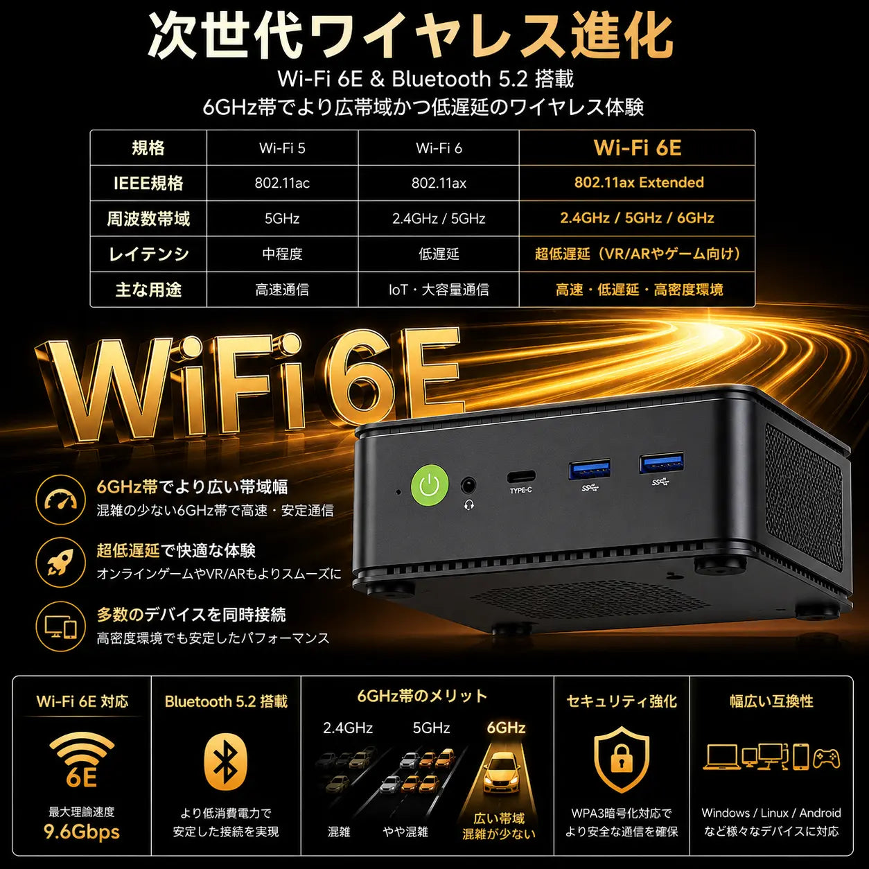 GMKtec M6 Ultra AMD Ryzen™ 5 7640HS ミニPC