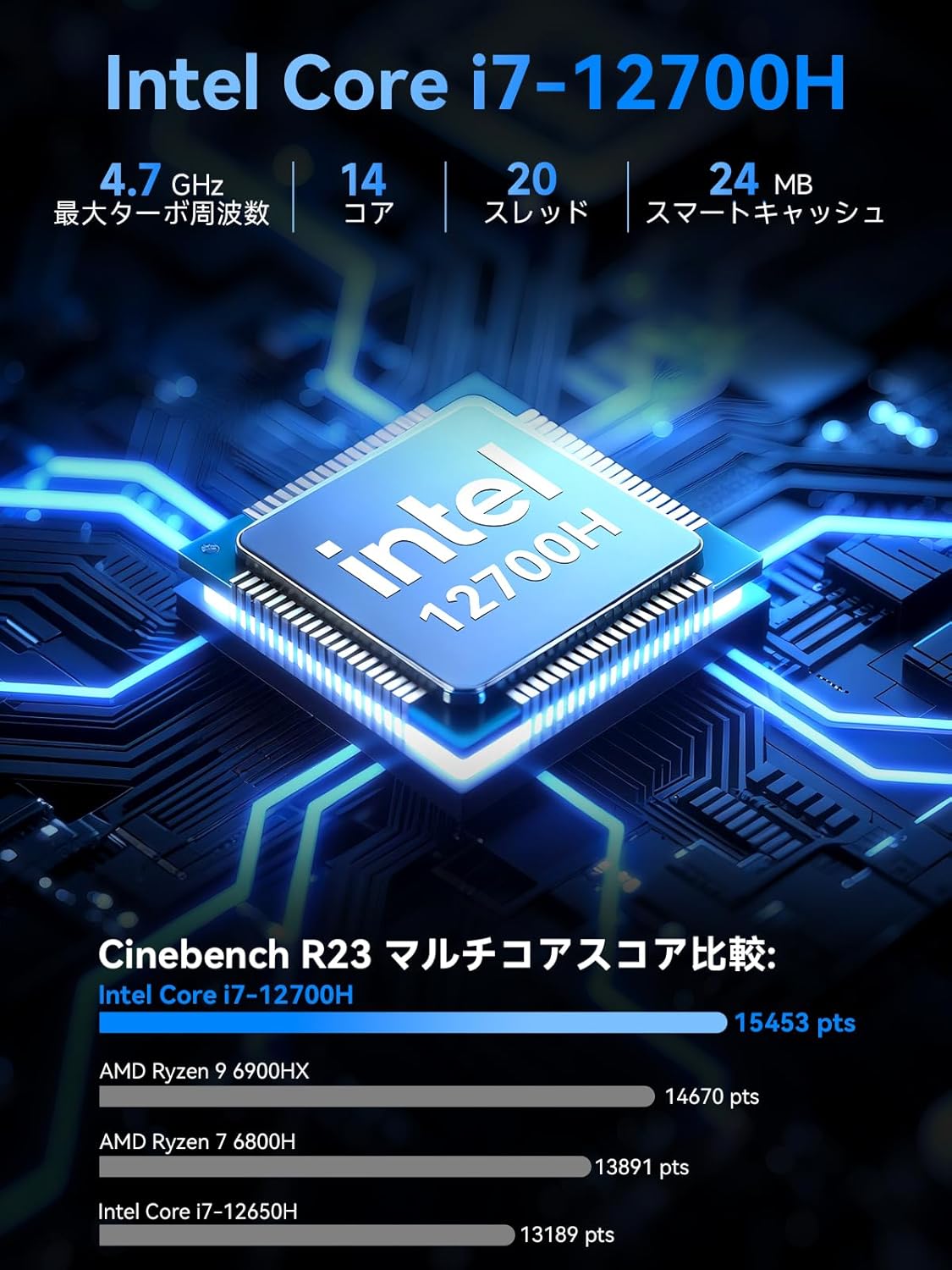 GMKtec M3 Ultra Intel® i7-12700H ミニPC