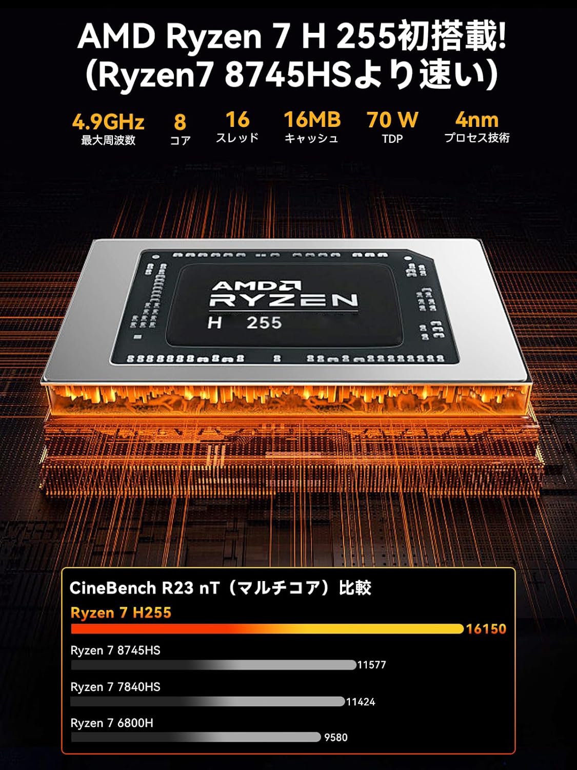 GMKtec K12 AMD Ryzen™ 7 H 255 ミニPC