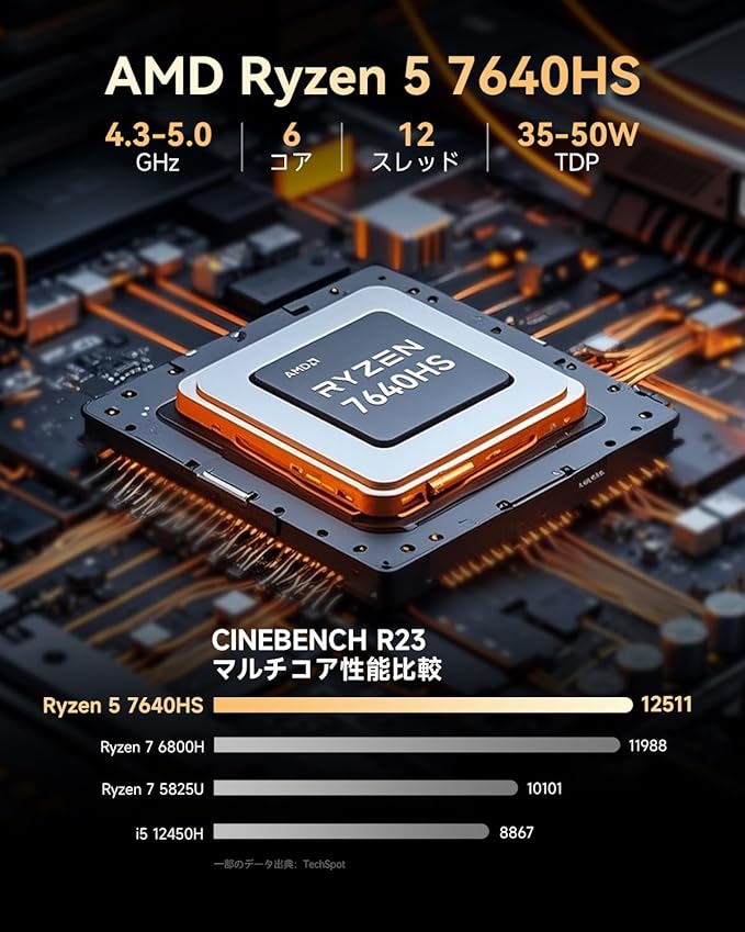 GMKtec M6 Ultra AMD Ryzen™ 5 7640HS ミニPC