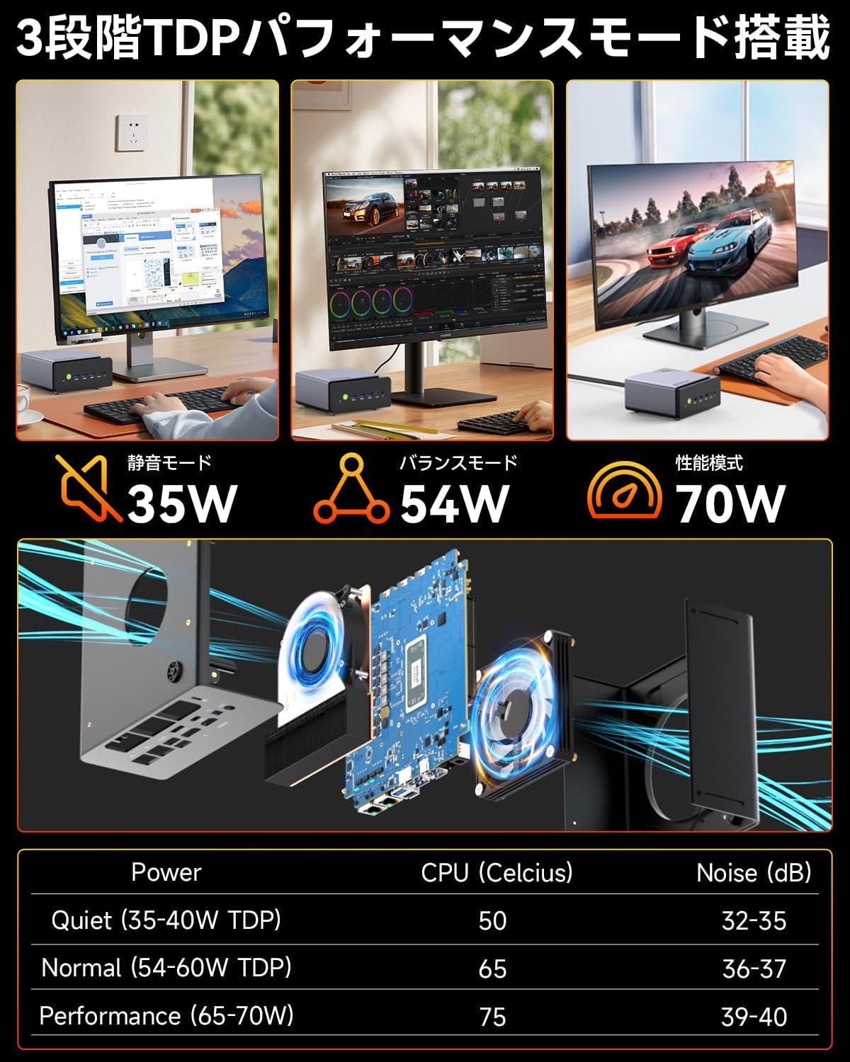 GMKtec K12 AMD Ryzen™ 7 H 255 ミニPC