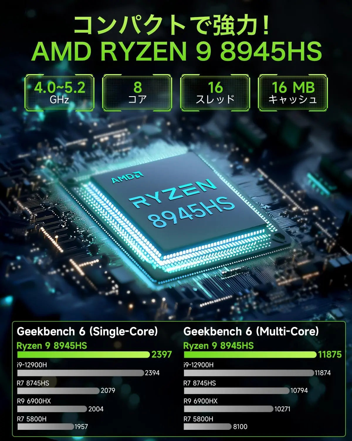 GMKtec K11 AMD Ryzen™ 9 8945HS 搭載ミニPC GMKtec