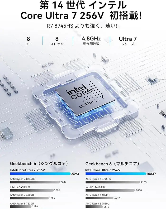 GMKtec K13 Intel® Core™ Ultra 7 256V ミニPC GMKtec