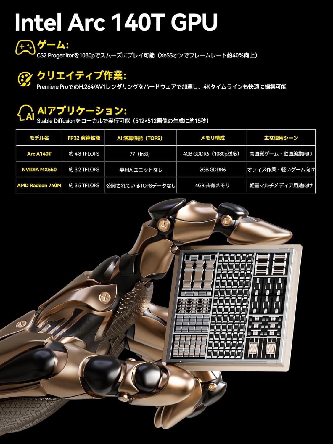 GMKtec EVO-T1 Intel Core Ultra 9 285H AI ミニPC GMKtec